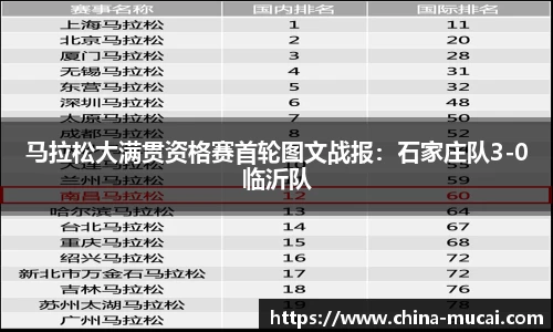 马拉松大满贯资格赛首轮图文战报：石家庄队3-0临沂队