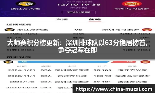 大师赛积分榜更新：深圳排球队以63分稳居榜首，争夺冠军在即
